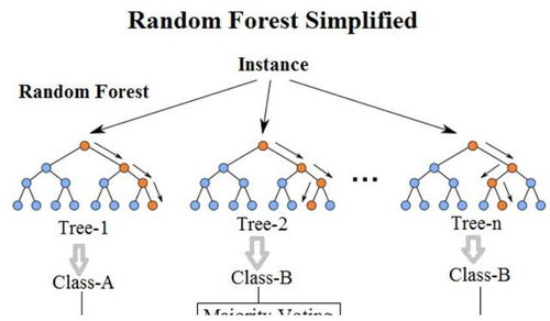 随机森林特征重要性计算 原理、方法与实践