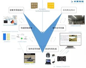 高校人工智能与智能无人集群系统控制理论与应用会议圆满落幕 聚焦算法与软件开发创新