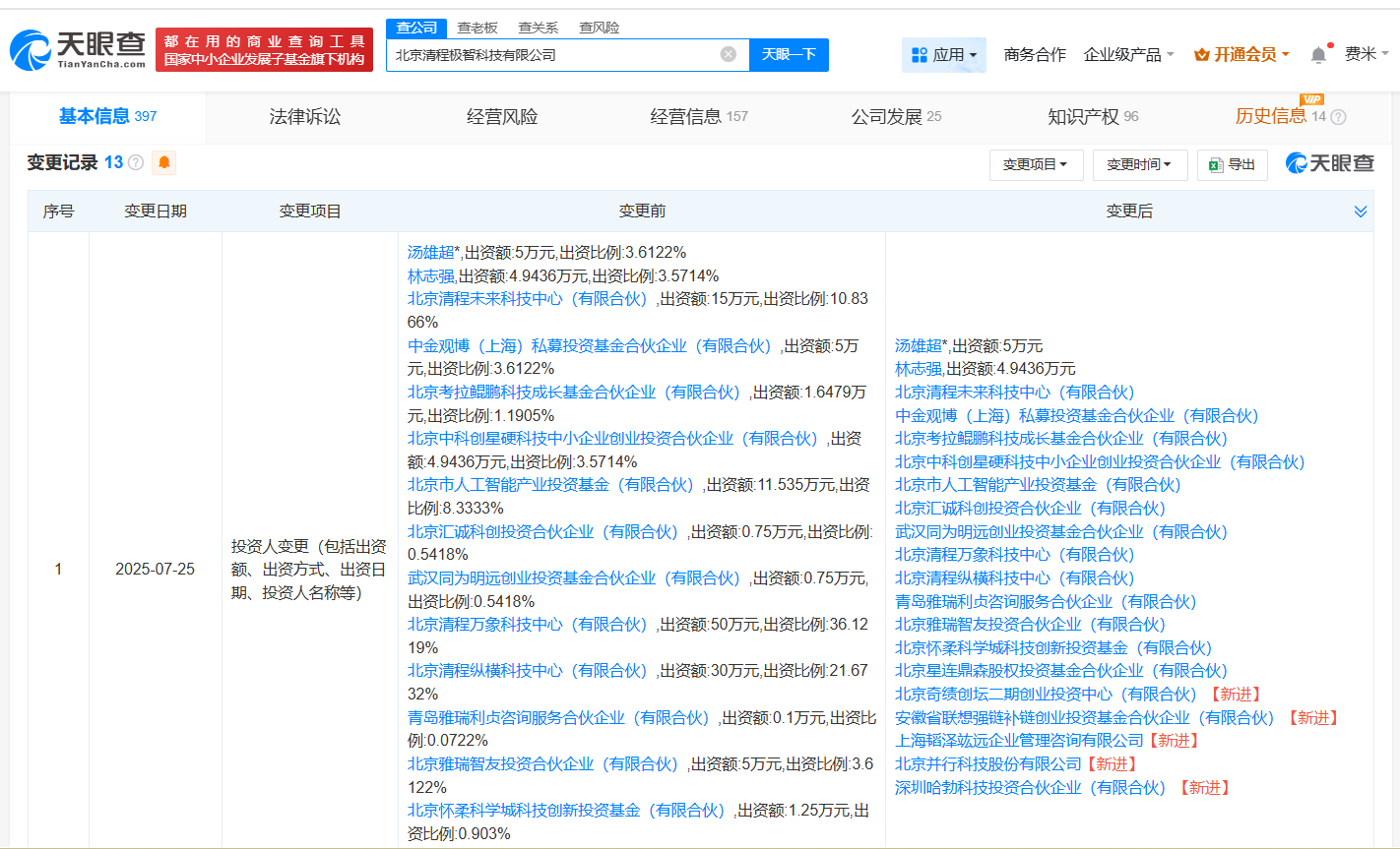 华为哈勃等入股清程极智 后者为国产算力软件服务商